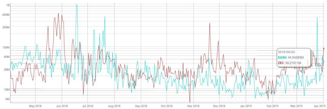 pivx官网(pixiv官网插画)-第7张图片-芝麻交易所下载